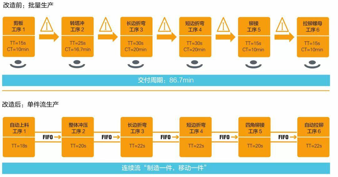 钣金加工产品在自动化及电梯行业中的应用 -哈尔滨敬轩运动鞋类有限公司 钣金加工产品在自动化及电梯行业中的应用 -哈尔滨敬轩运动鞋类有限公司