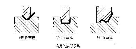 钣金加工中数控折弯加工零件范围及加工精度参数的详细解答-哈尔滨敬轩运动鞋类有限公司 钣金加工中数控折弯加工零件范围及加工精度参数的详细解答-哈尔滨敬轩运动鞋类有限公司