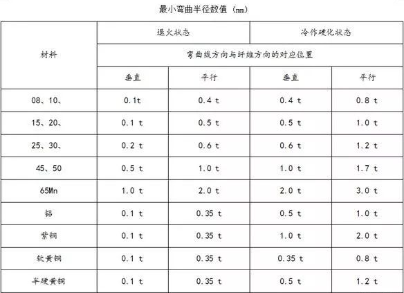 钣金加工中数控折弯加工零件范围及加工精度参数的详细解答-哈尔滨敬轩运动鞋类有限公司 钣金加工中数控折弯加工零件范围及加工精度参数的详细解答-哈尔滨敬轩运动鞋类有限公司