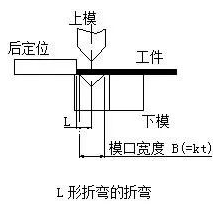 钣金加工中数控折弯加工零件范围及加工精度参数的详细解答-哈尔滨敬轩运动鞋类有限公司 钣金加工中数控折弯加工零件范围及加工精度参数的详细解答-哈尔滨敬轩运动鞋类有限公司