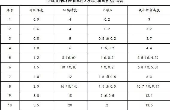 钣金加工中数控折弯加工零件范围及加工精度参数的详细解答-哈尔滨敬轩运动鞋类有限公司 钣金加工中数控折弯加工零件范围及加工精度参数的详细解答-哈尔滨敬轩运动鞋类有限公司